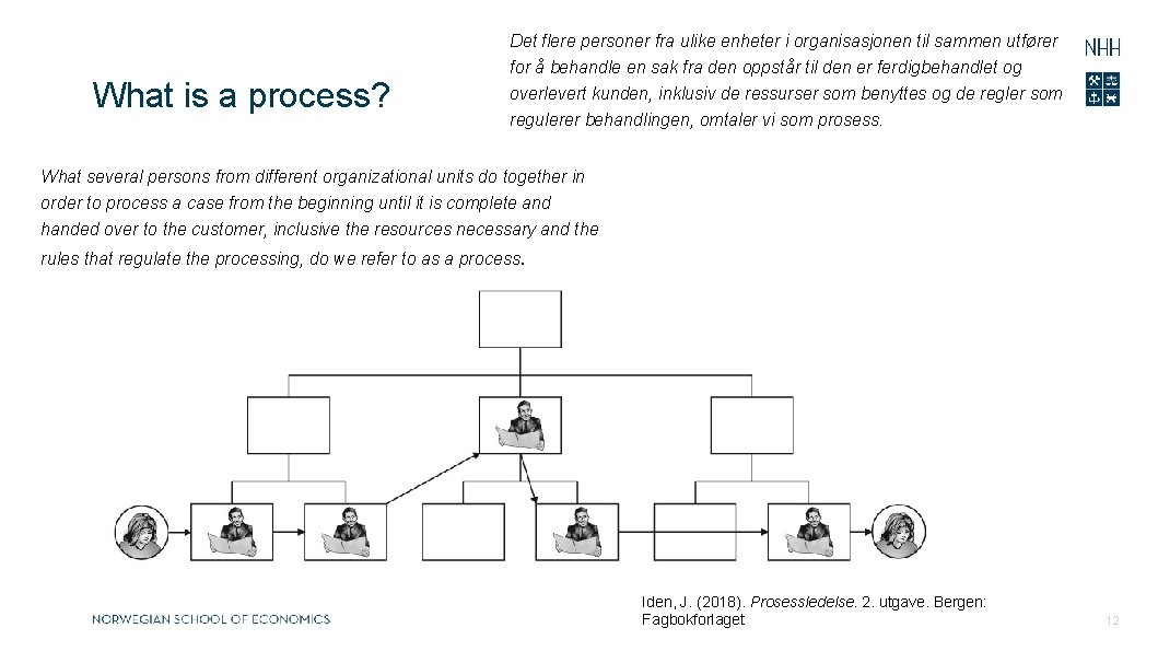 What is a process? Det flere personer fra ulike enheter i organisasjonen til sammen