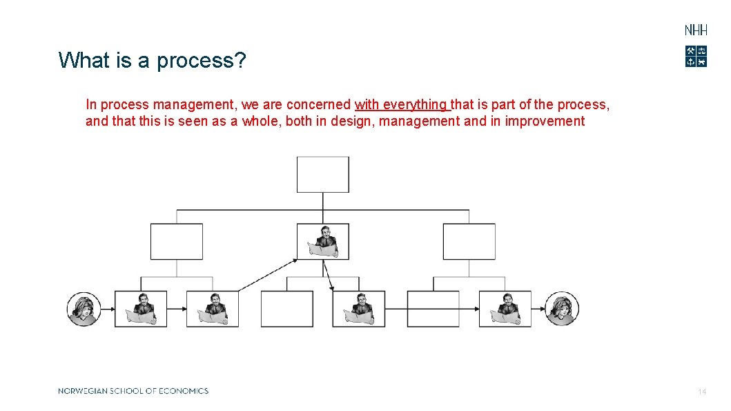 What is a process? In process management, we are concerned with everything that is