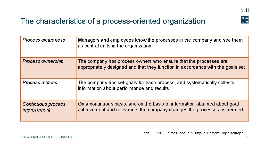 The characteristics of a process-oriented organization Process awareness Managers and employees know the processes