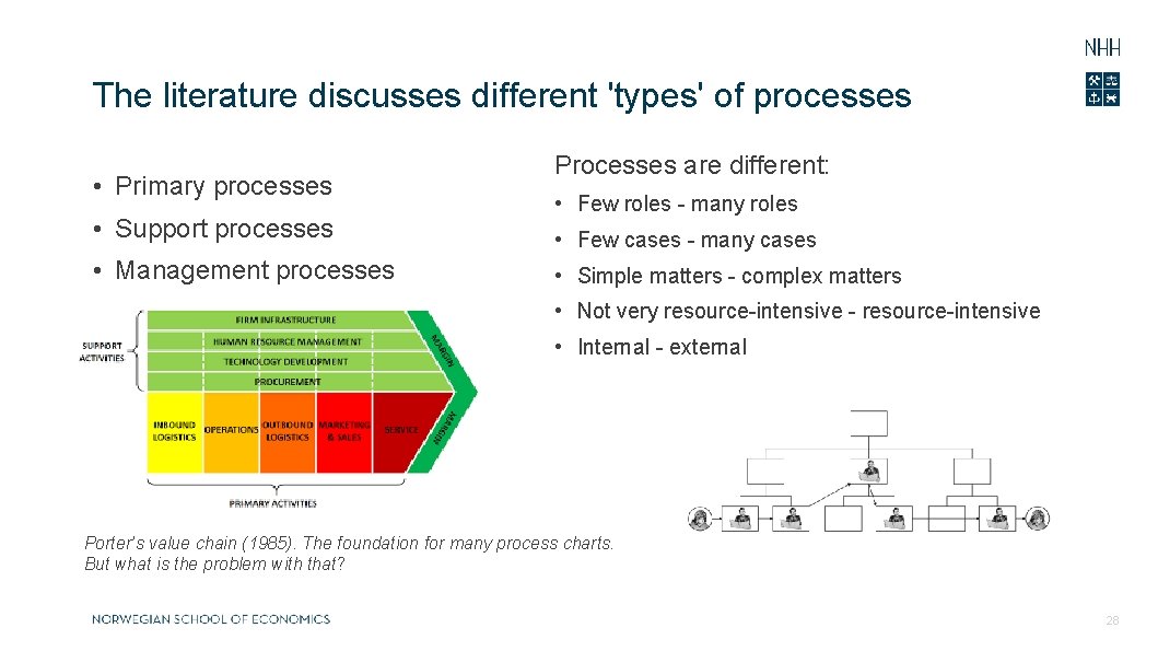 The literature discusses different 'types' of processes • Primary processes • Support processes •