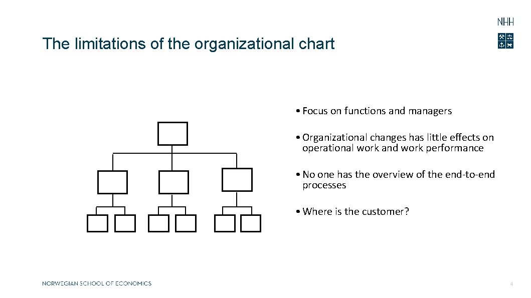 The limitations of the organizational chart • Focus on functions and managers • Organizational