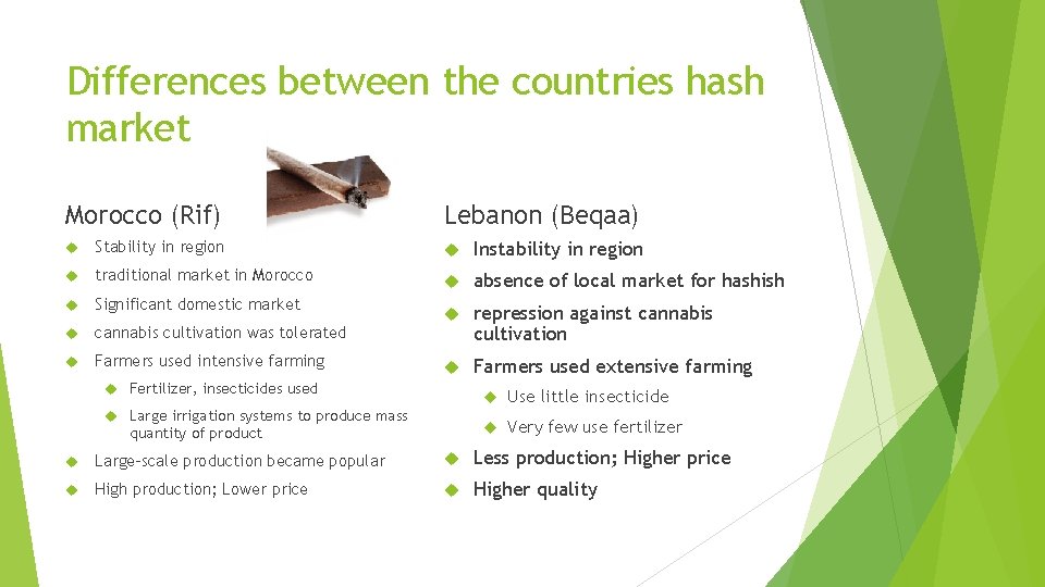 Differences between the countries hash market Morocco (Rif) Lebanon (Beqaa) Stability in region Instability