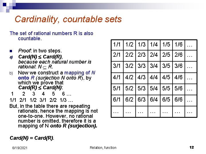 Cardinality, countable sets The set of rational numbers R is also countable. 1/1 1/2