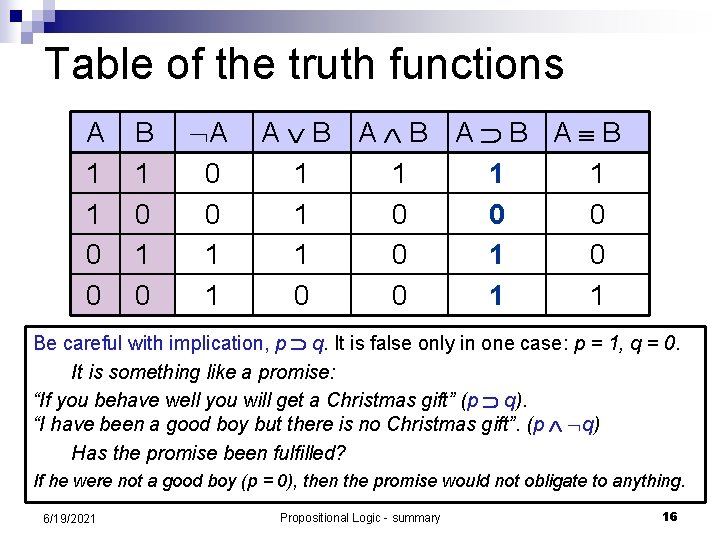 Table of the truth functions A 1 1 0 0 B 1 0 A