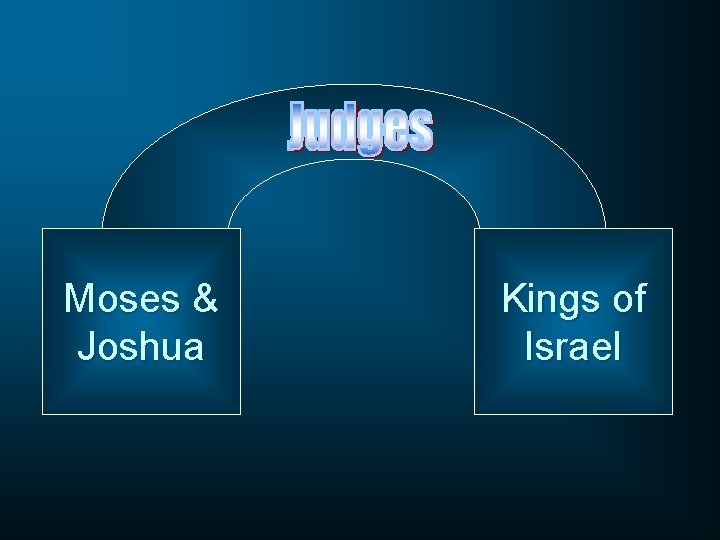 Moses & Joshua Kings of Israel 