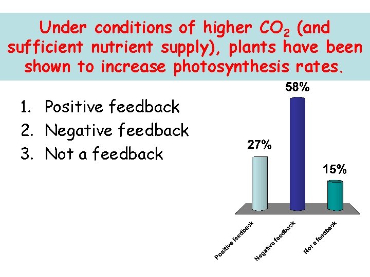 Under conditions of higher CO 2 (and sufficient nutrient supply), plants have been shown