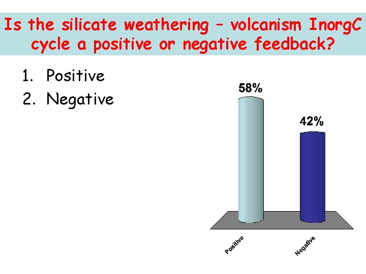 Is the silicate weathering – volcanism Inorg. C cycle a positive or negative feedback?
