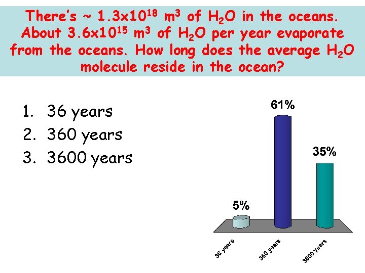 There’s ~ 1. 3 x 1018 m 3 of H 2 O in the