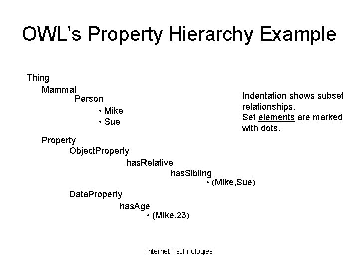 OWL’s Property Hierarchy Example Thing Mammal Person • Mike • Sue Indentation shows subset