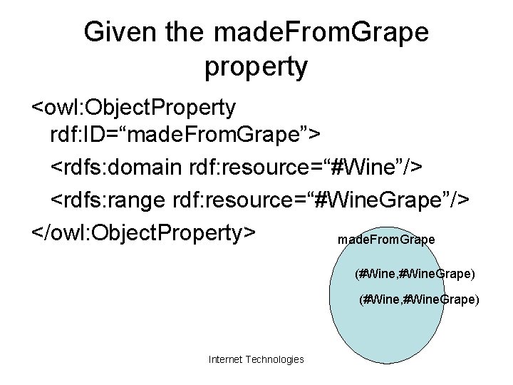 Given the made. From. Grape property <owl: Object. Property rdf: ID=“made. From. Grape”> <rdfs: