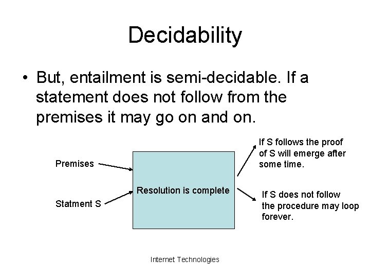 Decidability • But, entailment is semi-decidable. If a statement does not follow from the