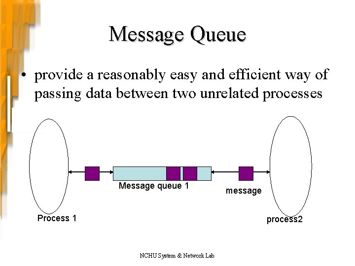 Message Queue • provide a reasonably easy and efficient way of passing data between
