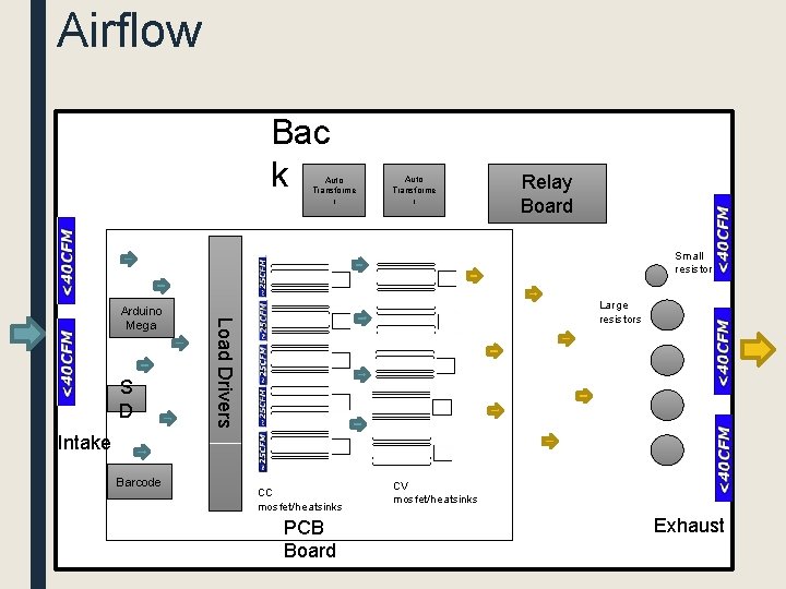 Airflow Bac k Auto Transforme r Relay Board Small resistor S D Large resistors