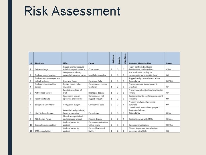 Risk Assessment 