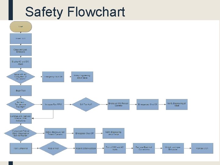 Safety Flowchart 