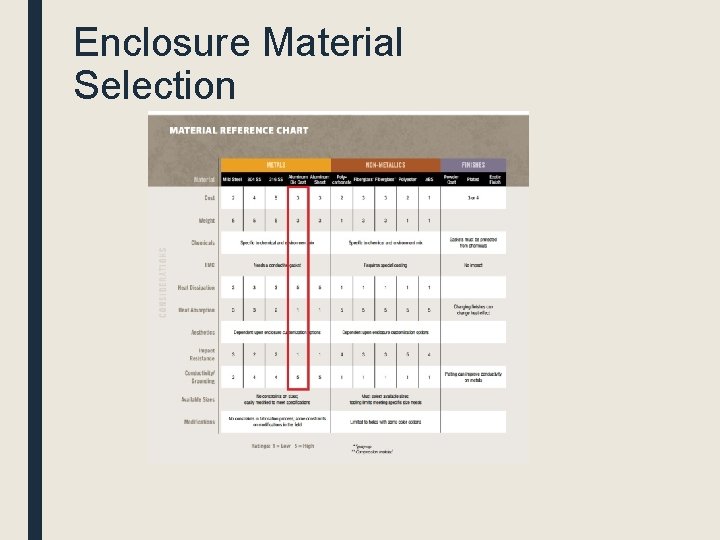 Enclosure Material Selection 