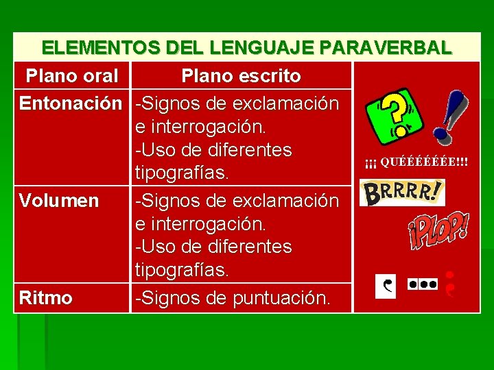 ELEMENTOS DEL LENGUAJE PARAVERBAL Plano oral Plano escrito Entonación -Signos de exclamación e interrogación.