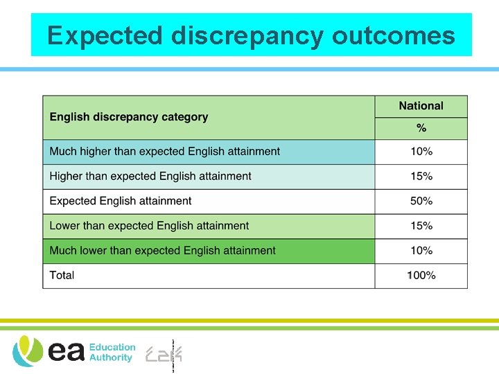 Expected discrepancy outcomes 