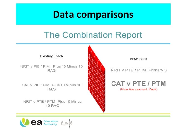 Data comparisons 