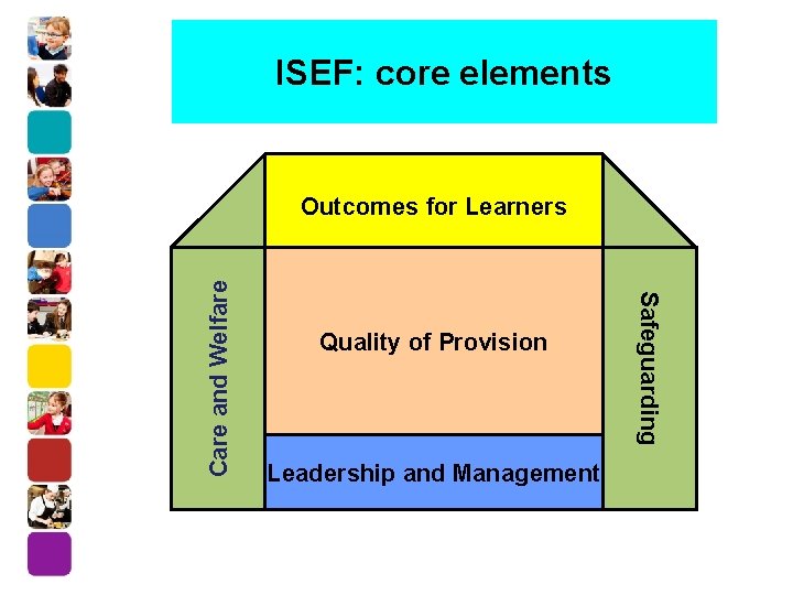 ISEF: core elements Quality of Provision Leadership and Management Safeguarding Care and Welfare Outcomes