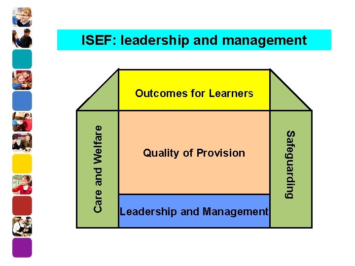 ISEF: leadership and management Quality of Provision Leadership and Management Safeguarding Care and Welfare