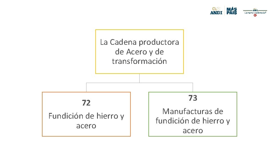 La Cadena productora de Acero y de transformación 72 Fundición de hierro y acero