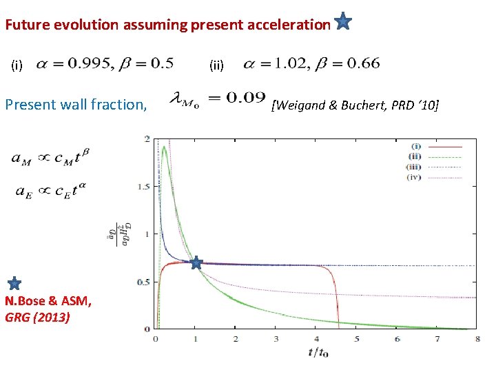 Future evolution assuming present acceleration (i) Present wall fraction, N. Bose & ASM, GRG