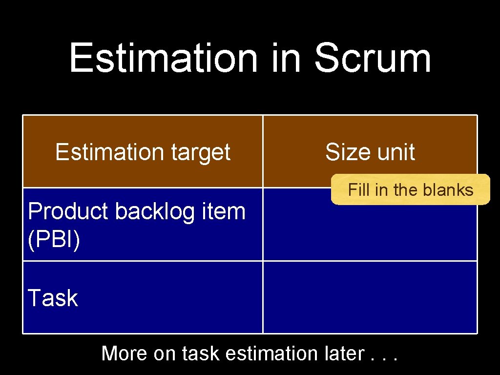 Estimation in Scrum Estimation target Product backlog item (PBI) Size unit Fill in the