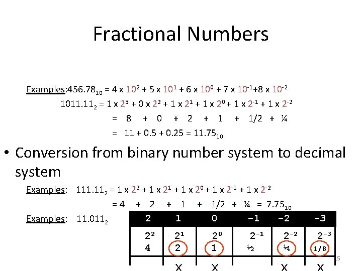 Fractional Numbers Examples: 456. 7810 = 4 x 102 + 5 x 101 +