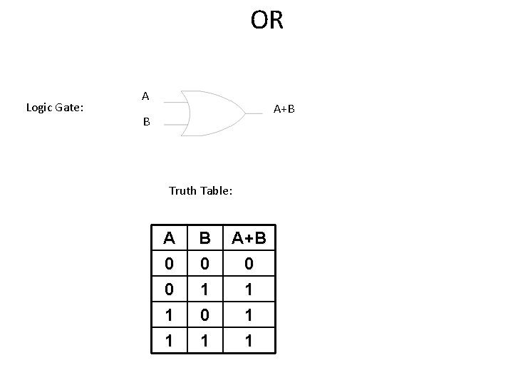 OR Logic Gate: A A+B B Truth Table: A 0 0 1 B 0
