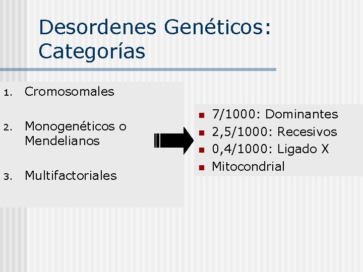 Desordenes Genéticos: Categorías 1. 2. 3. Cromosomales Monogenéticos o Mendelianos Multifactoriales n n 7/1000:
