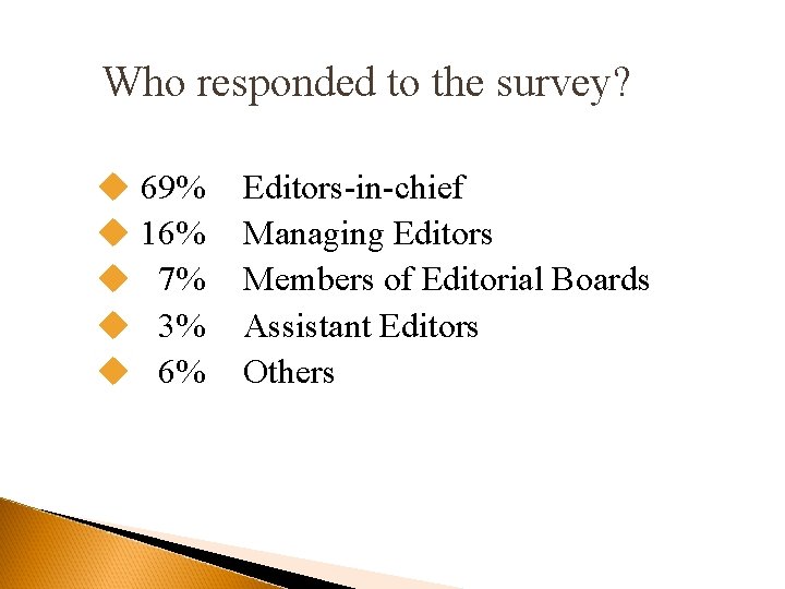 Who responded to the survey? u 69% u 16% u 7% u 3% u