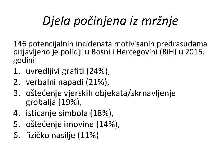 Djela počinjena iz mržnje 146 potencijalnih incidenata motivisanih predrasudama prijavljeno je policiji u Bosni