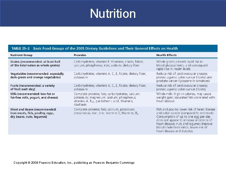Nutrition Copyright © 2009 Pearson Education, Inc. , publishing as Pearson Benjamin Cummings 
