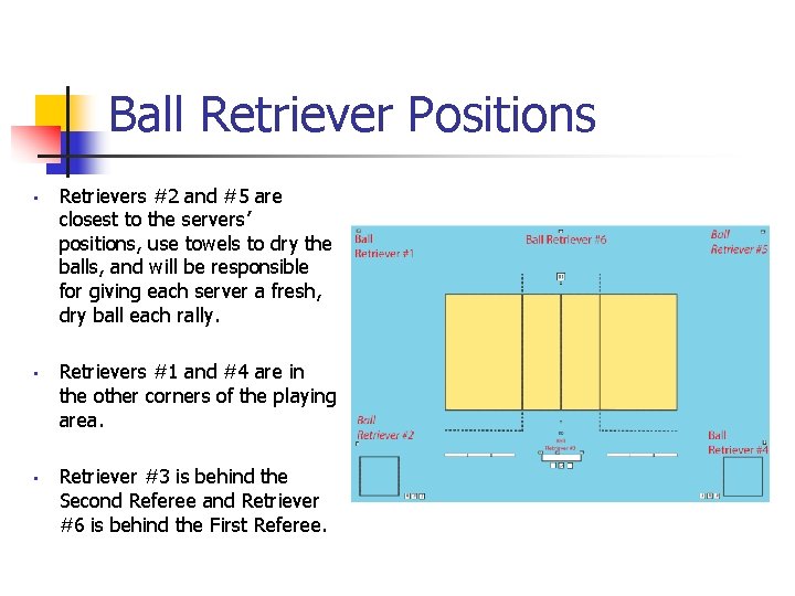 Ball Retriever Positions • • • Retrievers #2 and #5 are closest to the