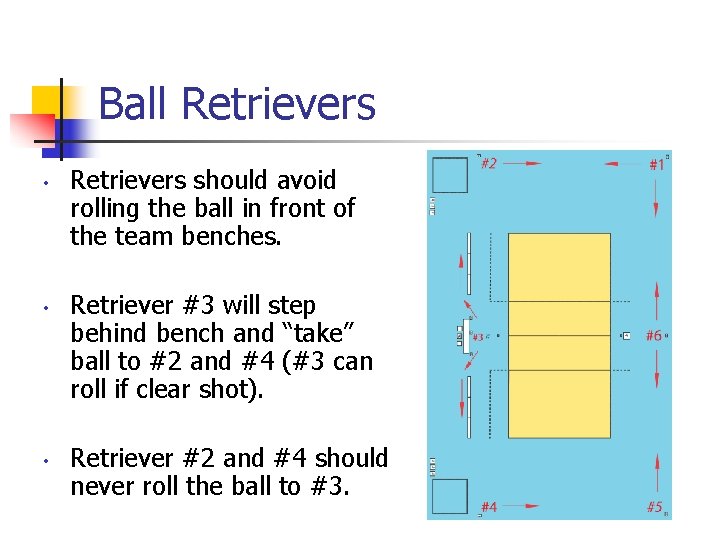 Ball Retrievers • • • Retrievers should avoid rolling the ball in front of