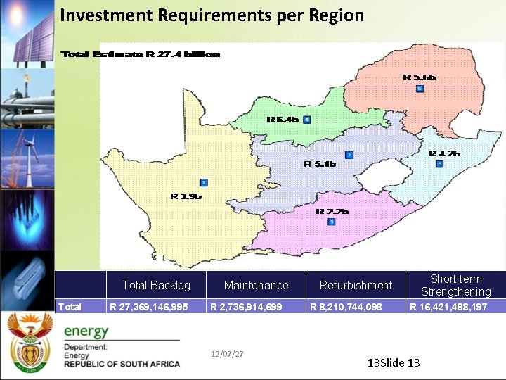 Investment Requirements per Region Total Backlog Total R 27, 369, 146, 995 Maintenance R