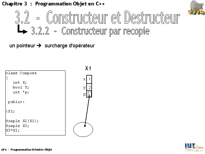 Chapitre 3 : Programmation Objet en C++ un pointeur surcharge d'opérateur class Compose {