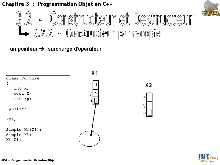 Chapitre 3 : Programmation Objet en C++ un pointeur surcharge d'opérateur class Compose {