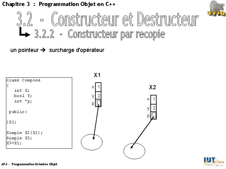 Chapitre 3 : Programmation Objet en C++ un pointeur surcharge d'opérateur class Compose {