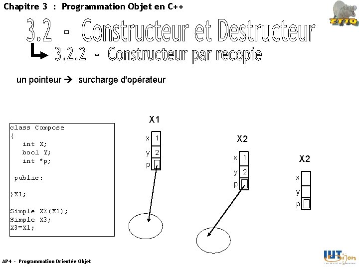 Chapitre 3 : Programmation Objet en C++ un pointeur surcharge d'opérateur class Compose {