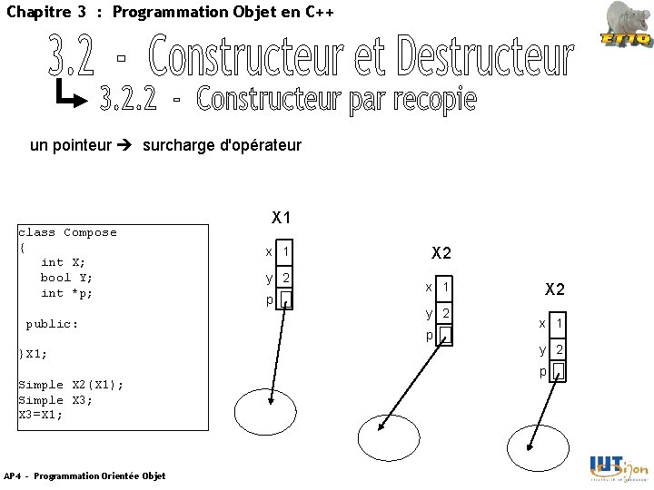 Chapitre 3 : Programmation Objet en C++ un pointeur surcharge d'opérateur class Compose {