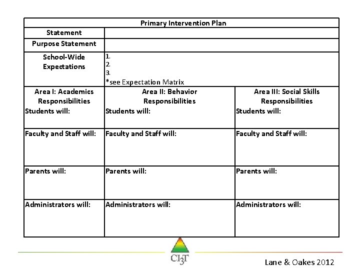 Primary Intervention Plan Statement Purpose Statement School-Wide Expectations 1. 2. 3. Area I: Academics