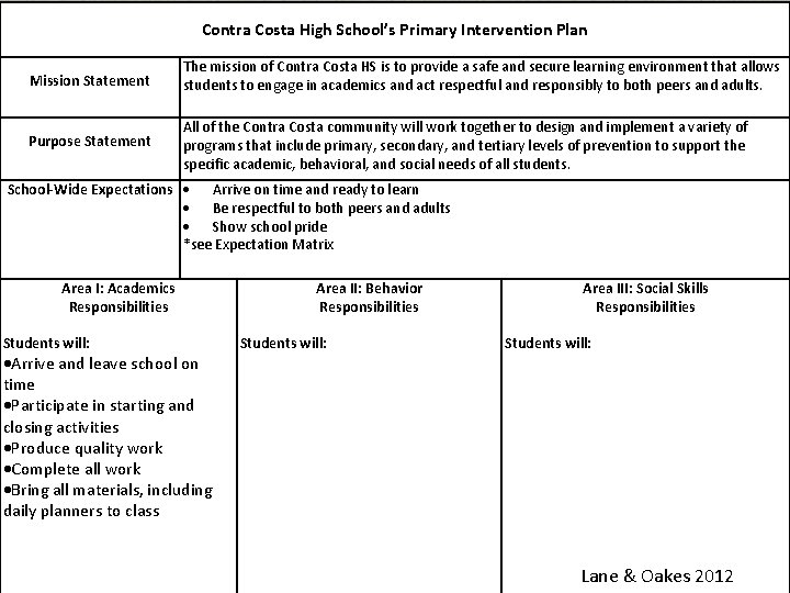 Contra Costa High School’s Primary Intervention Plan Mission Statement The mission of Contra Costa
