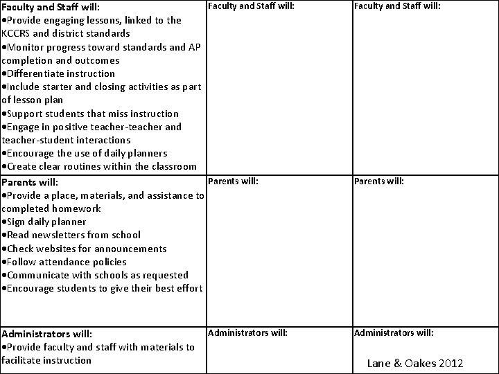 Faculty and Staff will: Provide engaging lessons, linked to the KCCRS and district standards