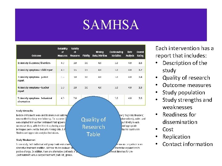 SAMHSA Quality of Research Table Each intervention has a report that includes: • Description