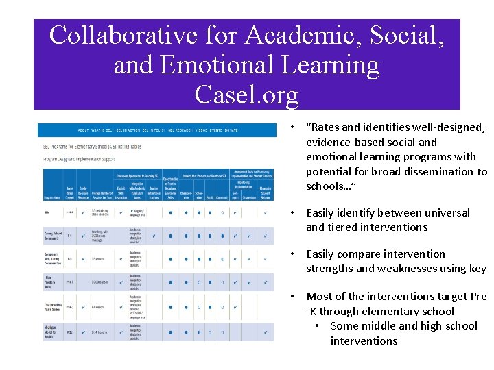 Collaborative for Academic, Social, and Emotional Learning Casel. org • “Rates and identifies well-designed,