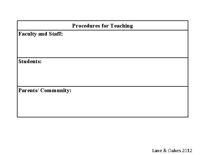 Procedures for Teaching Faculty and Staff: Students: Parents/ Community: Lane & Oakes 2012 