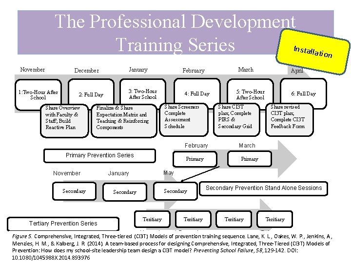 The Professional Development Installa Training Series tion November January December 1: Two-Hour After School