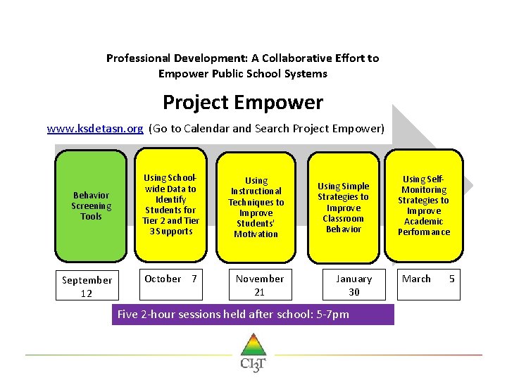 Professional Development: A Collaborative Effort to Empower Public School Systems Project Empower www. ksdetasn.